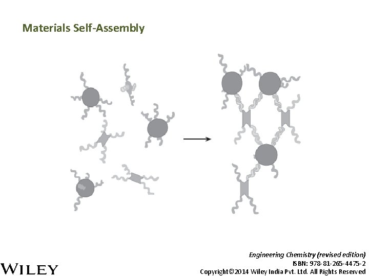 Materials Self-Assembly Engineering Chemistry (revised edition) ISBN: 978 -81 -265 -4475 -2 Copyright© 2014
