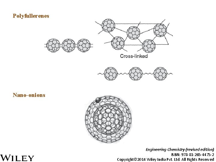 Polyfullerenes Nano-onions Engineering Chemistry (revised edition) ISBN: 978 -81 -265 -4475 -2 Copyright© 2014