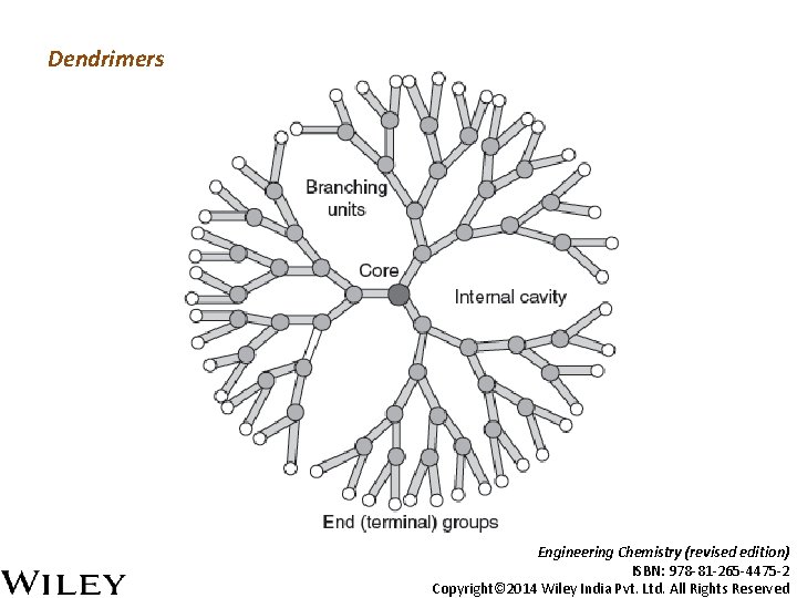 Dendrimers Engineering Chemistry (revised edition) ISBN: 978 -81 -265 -4475 -2 Copyright© 2014 Wiley