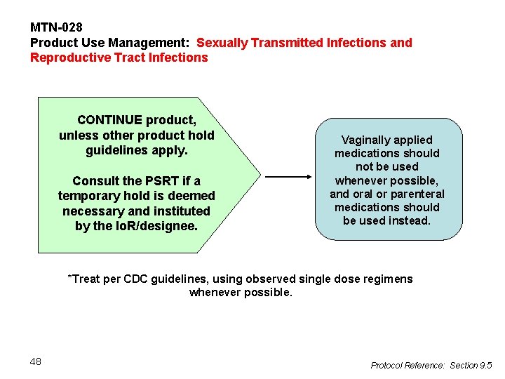 MTN-028 Product Use Management: Sexually Transmitted Infections and Reproductive Tract Infections CONTINUE product, unless