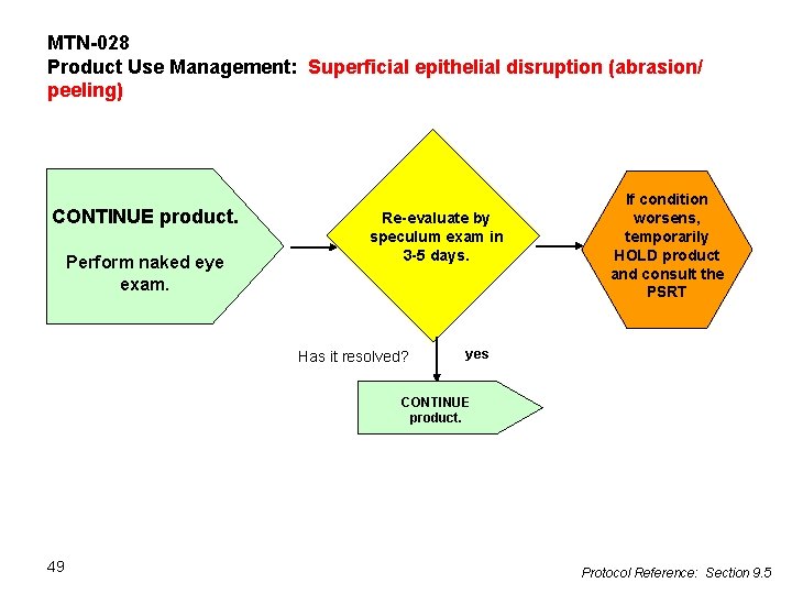 MTN-028 Product Use Management: Superficial epithelial disruption (abrasion/ peeling) CONTINUE product. Perform naked eye