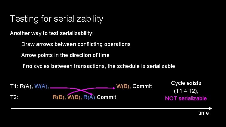 Testing for serializability Another way to test serializability: Draw arrows between conflicting operations Arrow