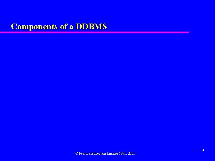 Components of a DDBMS © Pearson Education Limited 1995, 2005 25 