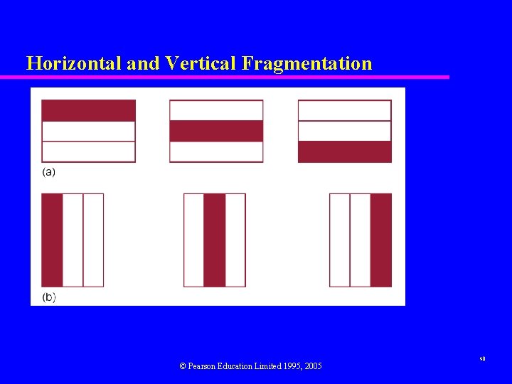 Horizontal and Vertical Fragmentation © Pearson Education Limited 1995, 2005 40 