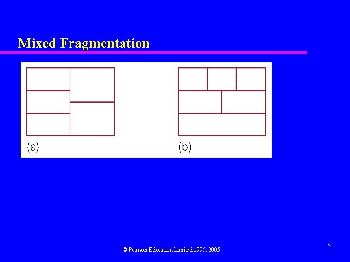 Mixed Fragmentation © Pearson Education Limited 1995, 2005 41 