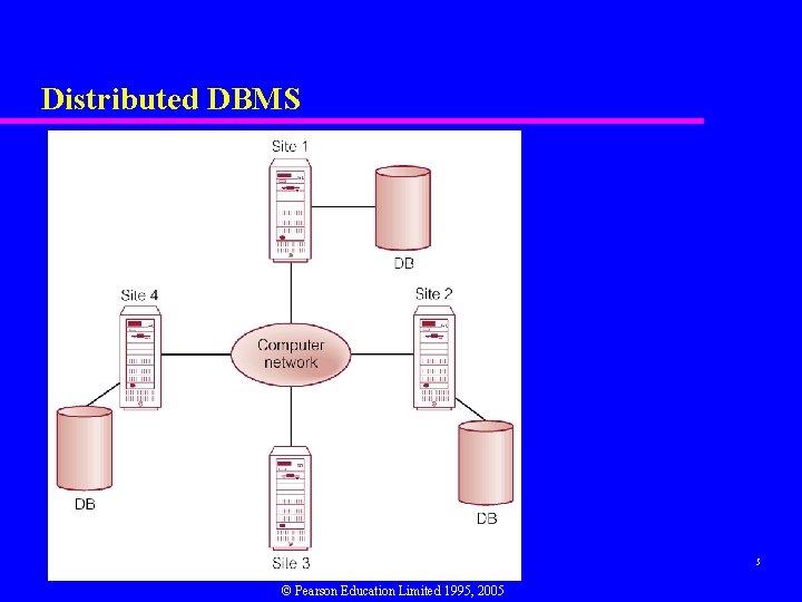 Distributed DBMS 5 © Pearson Education Limited 1995, 2005 