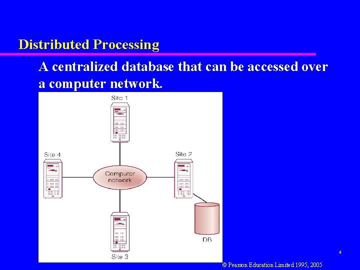 Distributed Processing A centralized database that can be accessed over a computer network. 6