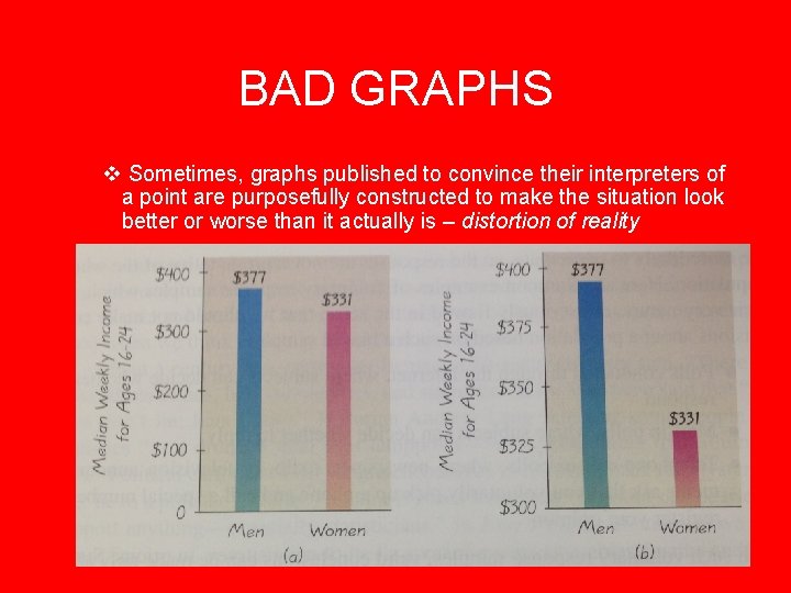 BAD GRAPHS v Sometimes, graphs published to convince their interpreters of a point are