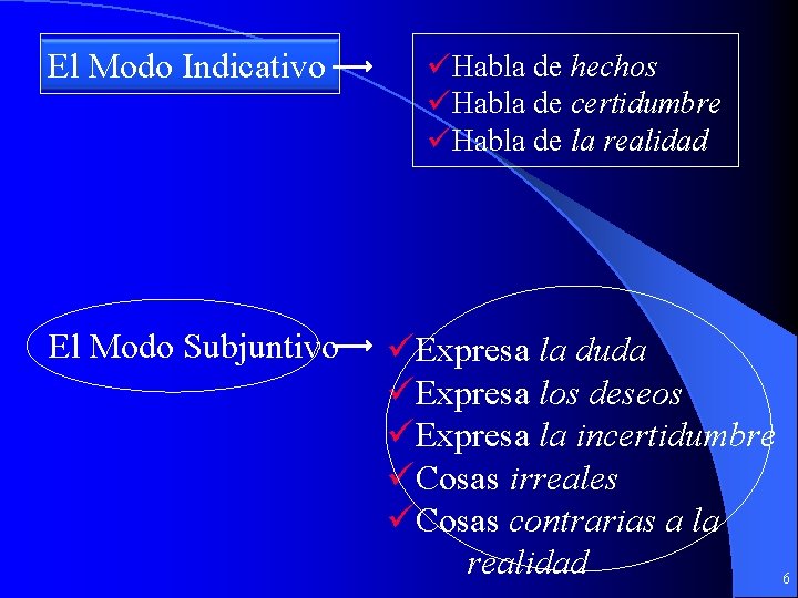 El Modo Indicativo El Modo Subjuntivo üHabla de hechos üHabla de certidumbre üHabla de