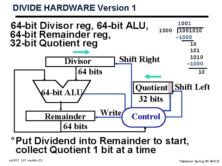 DIVIDE HARDWARE Version 1 64 -bit Divisor reg, 64 -bit ALU, 64 -bit Remainder