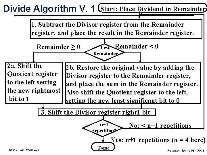 Divide Algorithm V. 1 Start: Place Dividend in Remainder 1. Subtract the Divisor register