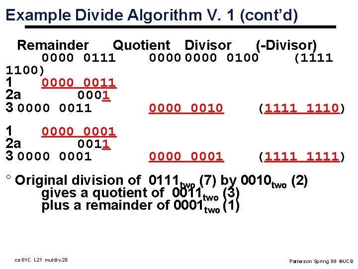 Example Divide Algorithm V. 1 (cont’d) Remainder Quotient Divisor (-Divisor) 0000 0111 0000 0100