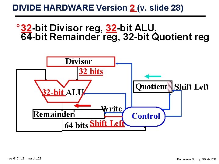 DIVIDE HARDWARE Version 2 (v. slide 28) ° 32 -bit Divisor reg, 32 -bit