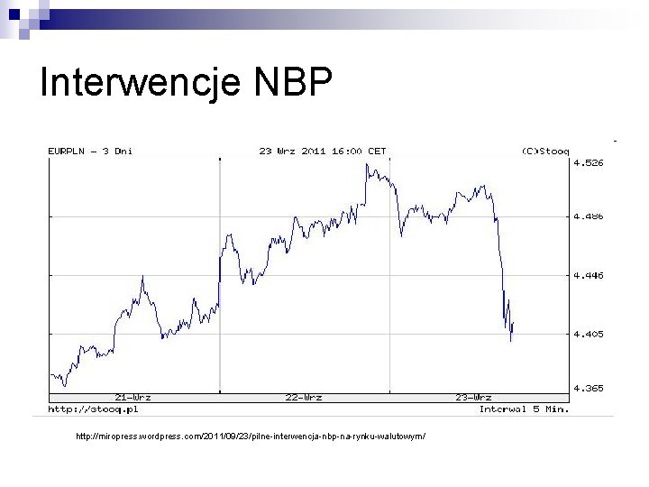 Interwencje NBP http: //miropress. wordpress. com/2011/09/23/pilne-interwencja-nbp-na-rynku-walutowym/ 