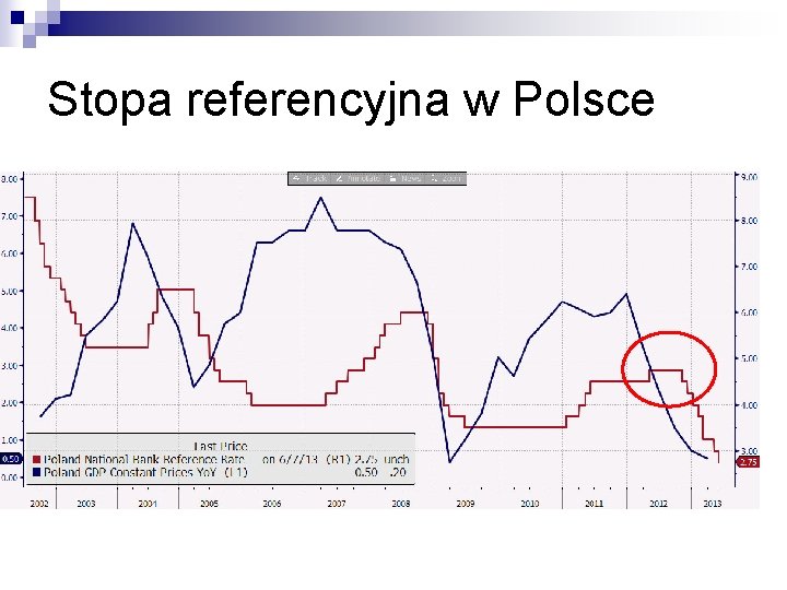 Stopa referencyjna w Polsce 