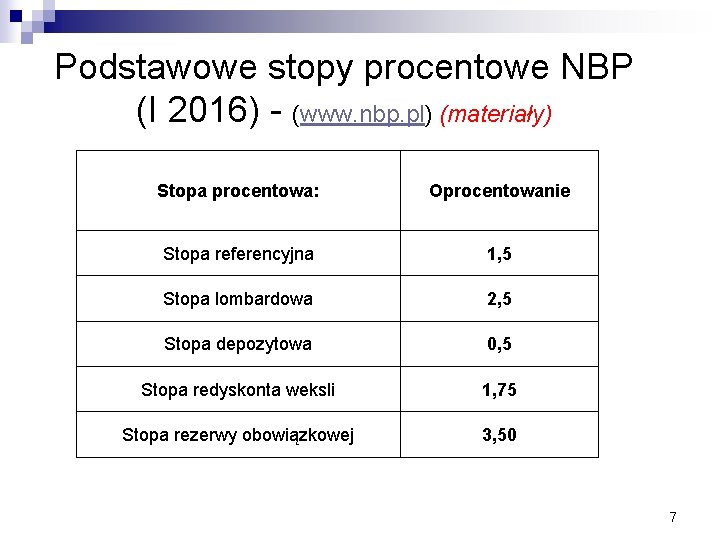 Podstawowe stopy procentowe NBP (I 2016) - (www. nbp. pl) (materiały) Stopa procentowa: Oprocentowanie