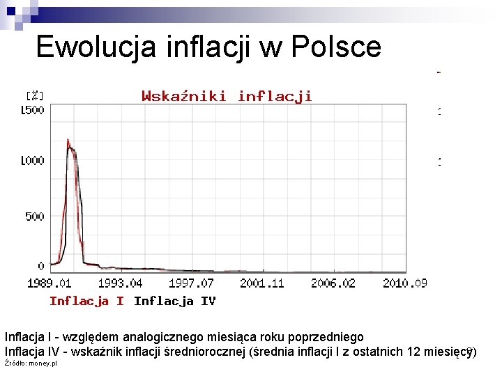 Ewolucja inflacji w Polsce Inflacja I - względem analogicznego miesiąca roku poprzedniego 8 Inflacja