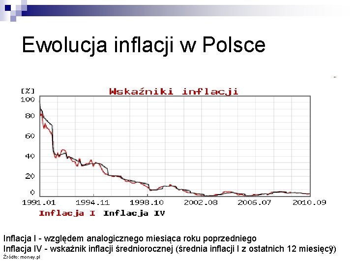 Ewolucja inflacji w Polsce Inflacja I - względem analogicznego miesiąca roku poprzedniego 9 Inflacja