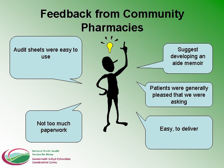 Feedback from Community Pharmacies Audit sheets were easy to use Suggest developing an aide