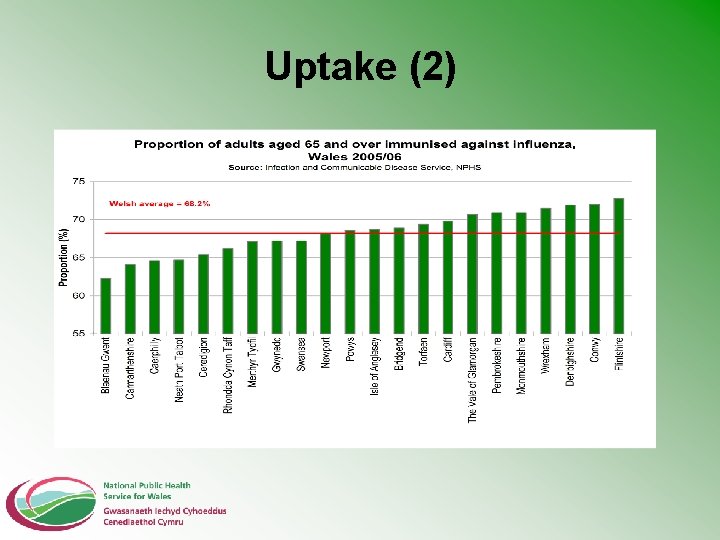 Uptake (2) 