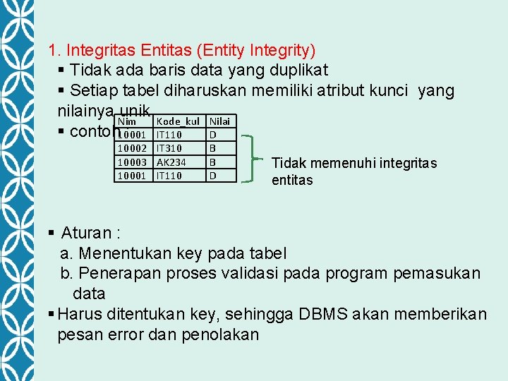 1. Integritas Entitas (Entity Integrity) § Tidak ada baris data yang duplikat § Setiap