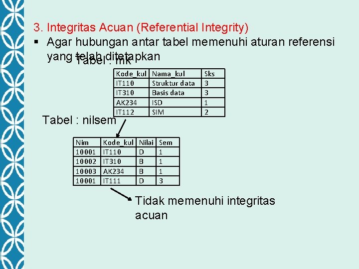 3. Integritas Acuan (Referential Integrity) § Agar hubungan antar tabel memenuhi aturan referensi yang