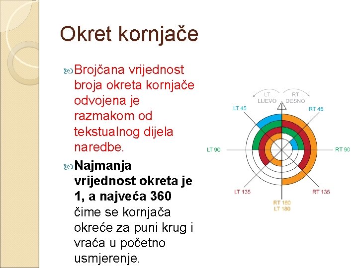 Okret kornjače Brojčana vrijednost broja okreta kornjače odvojena je razmakom od tekstualnog dijela naredbe.