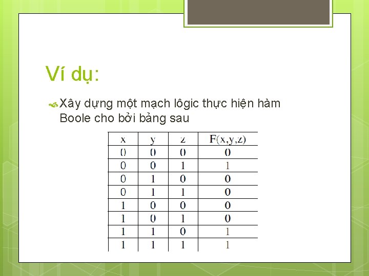 Ví dụ: Xây dựng một mạch lôgic thực hiện hàm Boole cho bởi bảng