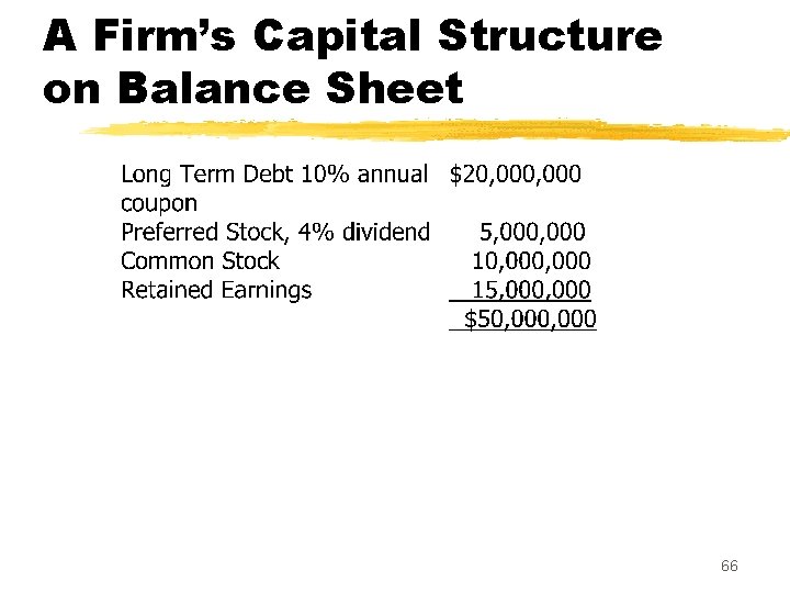 A Firm’s Capital Structure on Balance Sheet 66 