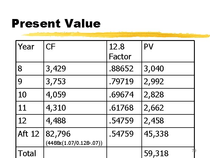 Present Value Year CF PV 3, 429 12. 8 Factor. 88652 8 9 3,