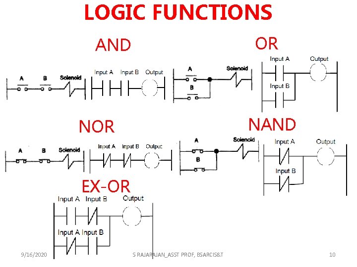 LOGIC FUNCTIONS OR AND NOR EX-OR 9/16/2020 S RAJAN_ASST PROF, BSARCIS&T 10 