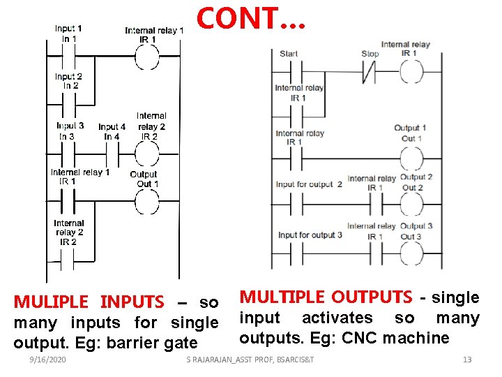 CONT… MULIPLE INPUTS – so many inputs for single output. Eg: barrier gate 9/16/2020