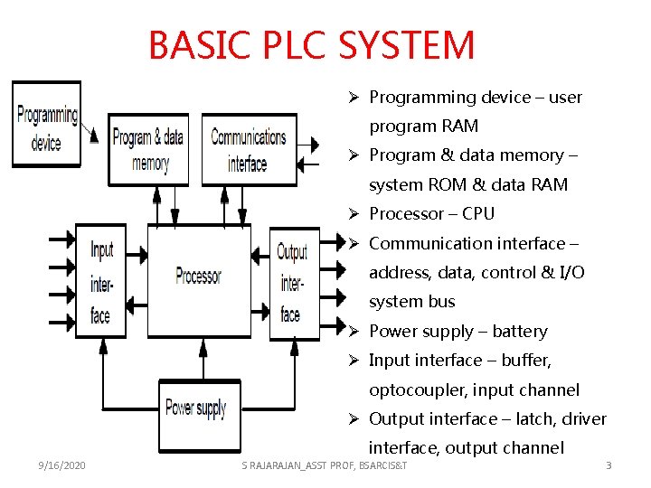 BASIC PLC SYSTEM Ø Programming device – user program RAM Ø Program & data