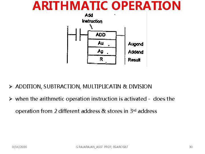ARITHMATIC OPERATION Ø ADDITION, SUBTRACTION, MULTIPLICATIN & DIVISION Ø when the arithmetic operation instruction ARITHMATIC OPERATION Ø ADDITION, SUBTRACTION, MULTIPLICATIN & DIVISION Ø when the arithmetic operation instruction