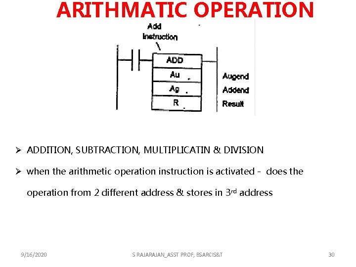 ARITHMATIC OPERATION Ø ADDITION, SUBTRACTION, MULTIPLICATIN & DIVISION Ø when the arithmetic operation instruction