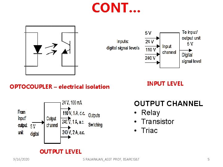 CONT… INPUT LEVEL OPTOCOUPLER – electrical isolation OUTPUT CHANNEL • Relay • Transistor • CONT… INPUT LEVEL OPTOCOUPLER – electrical isolation OUTPUT CHANNEL • Relay • Transistor •