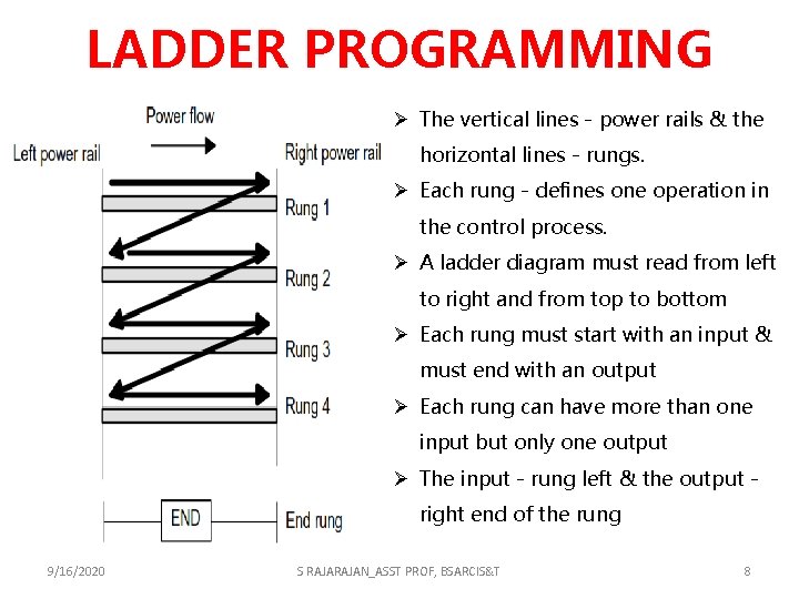 LADDER PROGRAMMING Ø The vertical lines - power rails & the horizontal lines -