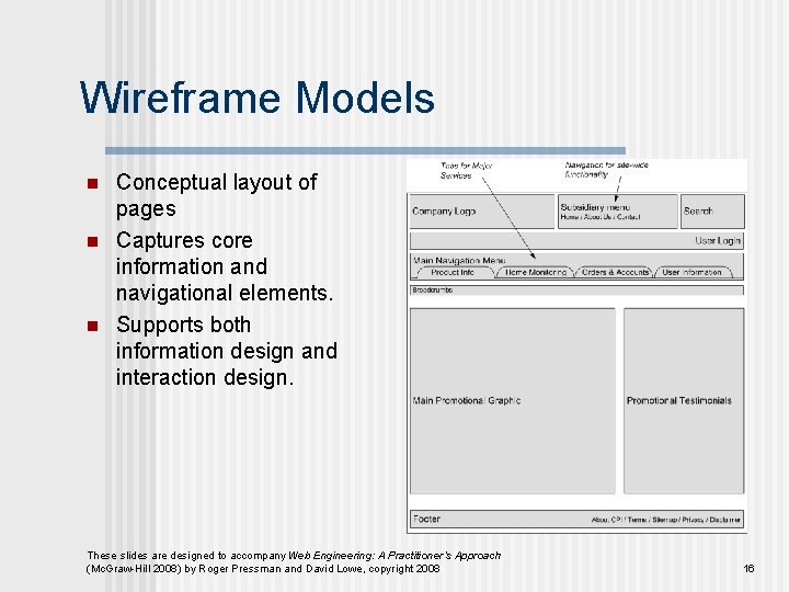 Wireframe Models n n n Conceptual layout of pages Captures core information and navigational