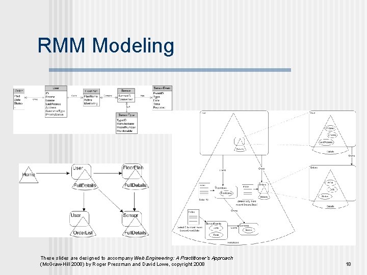 RMM Modeling These slides are designed to accompany Web Engineering: A Practitioner’s Approach (Mc.
