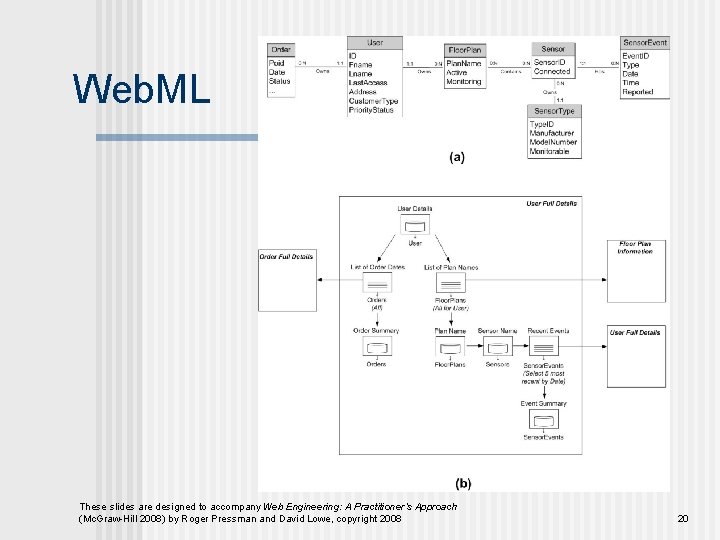 Web. ML These slides are designed to accompany Web Engineering: A Practitioner’s Approach (Mc.