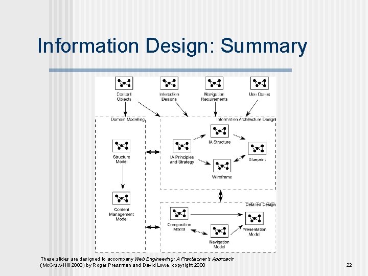 Information Design: Summary These slides are designed to accompany Web Engineering: A Practitioner’s Approach