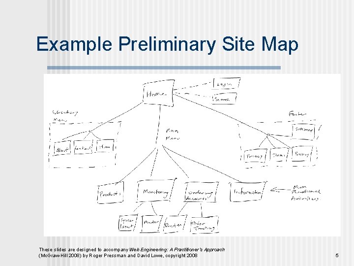 Example Preliminary Site Map These slides are designed to accompany Web Engineering: A Practitioner’s