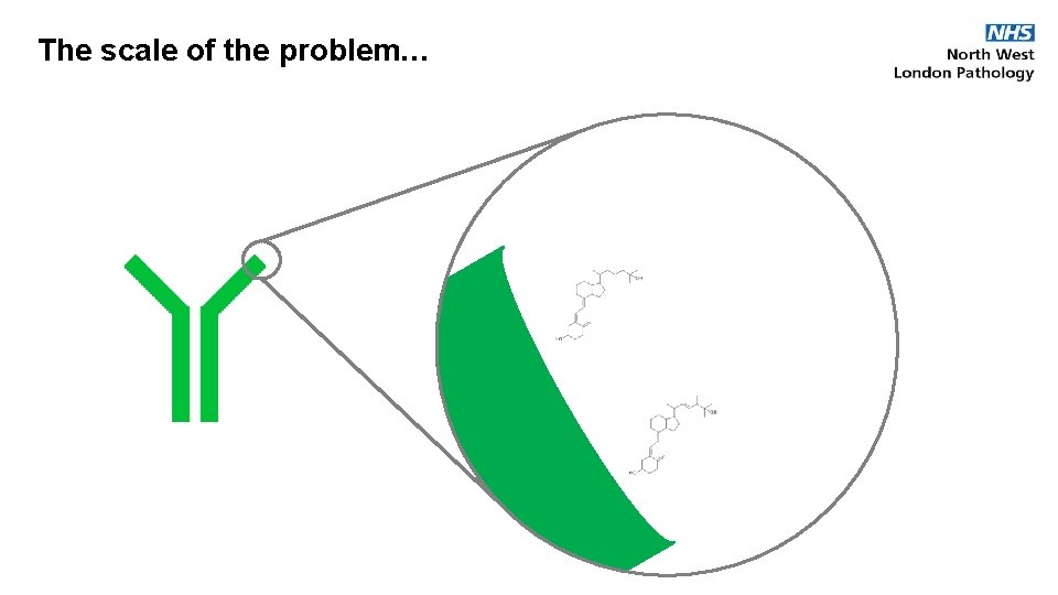 The scale of the problem… 