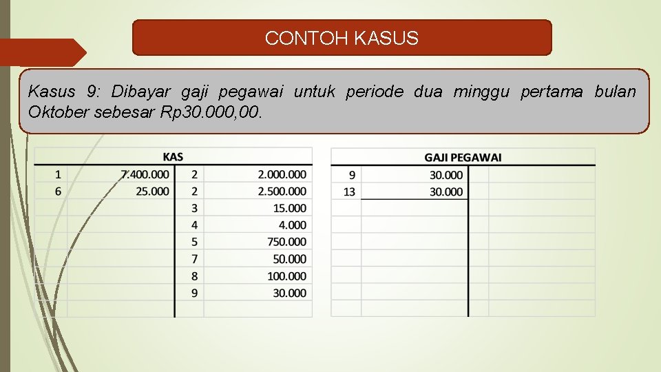 CONTOH KASUS Kasus 9: Dibayar gaji pegawai untuk periode dua minggu pertama bulan Oktober