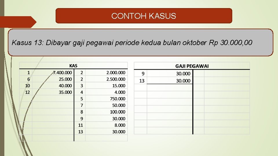 CONTOH KASUS Kasus 13: Dibayar gaji pegawai periode kedua bulan oktober Rp 30. 000,