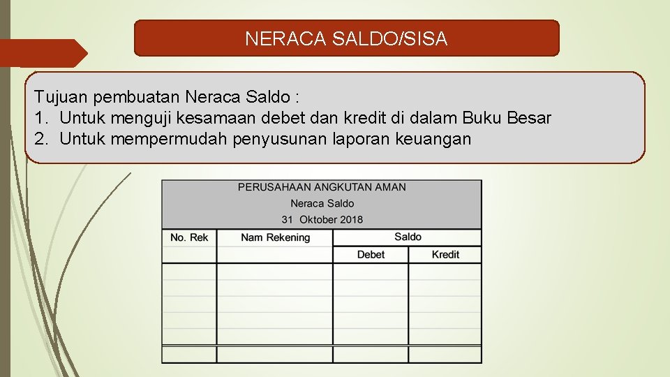 NERACA SALDO/SISA Tujuan pembuatan Neraca Saldo : 1. Untuk menguji kesamaan debet dan kredit