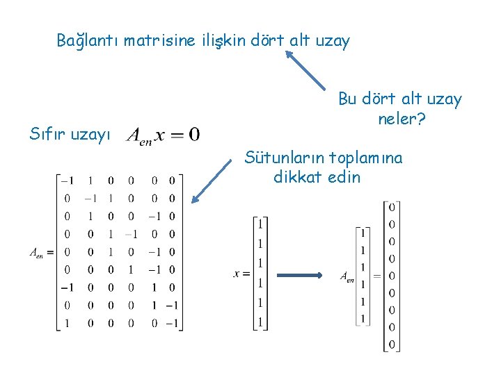 Bağlantı matrisine ilişkin dört alt uzay Sıfır uzayı Bu dört alt uzay neler? Sütunların