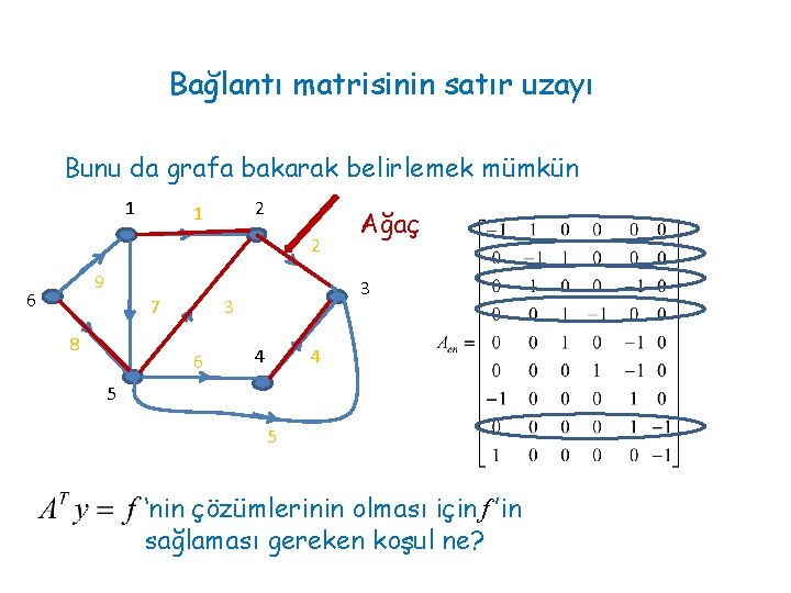Bağlantı matrisinin satır uzayı Bunu da grafa bakarak belirlemek mümkün 1 2 9 6