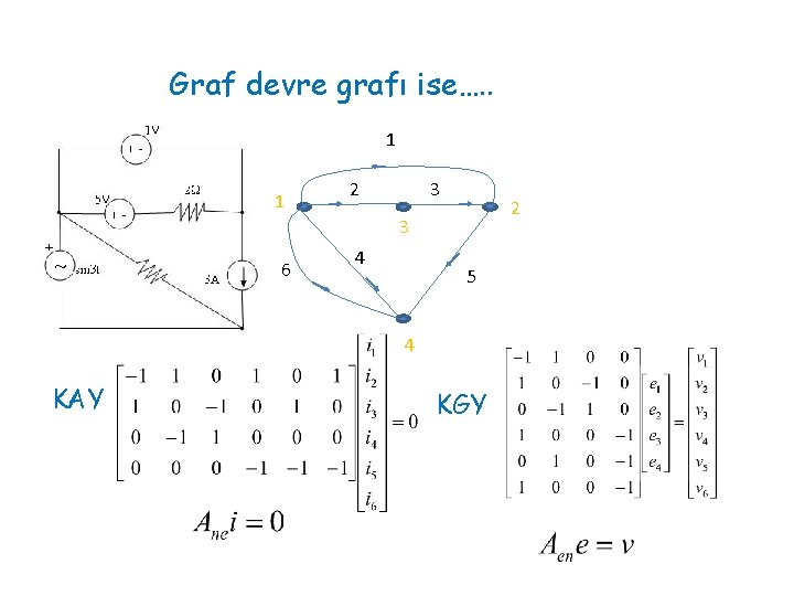 Graf devre grafı ise…. . 1 1 2 3 6 4 5 4 KAY