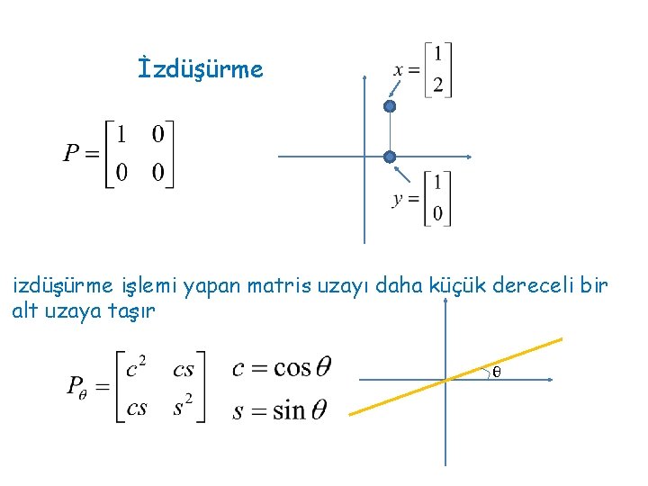 İzdüşürme işlemi yapan matris uzayı daha küçük dereceli bir alt uzaya taşır θ 